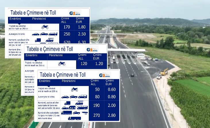 Publikohet lista zyrtare e çmimeve, si do të zhvaten qytetarët që kalojnë në autostradën e Bashkim Ulajt